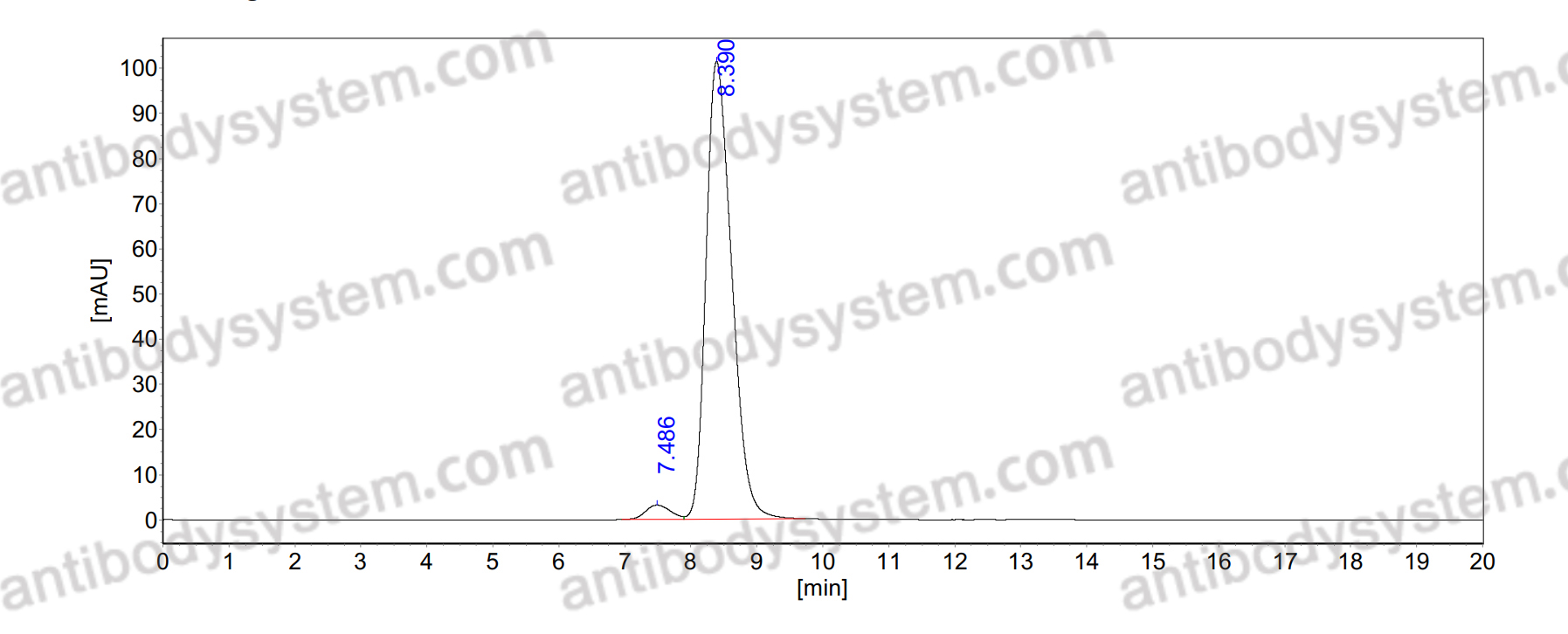 SEC-HPLC for Anti-PTG/Peptidoglycan Antibody (SAb2558) ?>