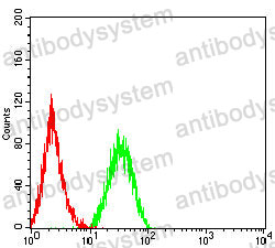Anti-CD261/TNFRSF10A Antibody (R2T26)