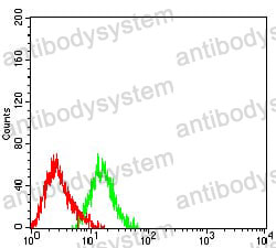 Anti-CD232/PLXNC1 Antibody (R2V29)