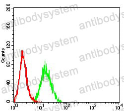 Anti-CD16b/FCGR3B Antibody (R2V44)