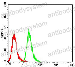 Anti-CD85i/LILRA1 Antibody (R2V46)