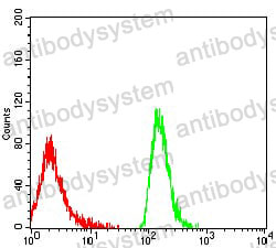 Anti-CD85i/LILRA1 Antibody (R2V45)