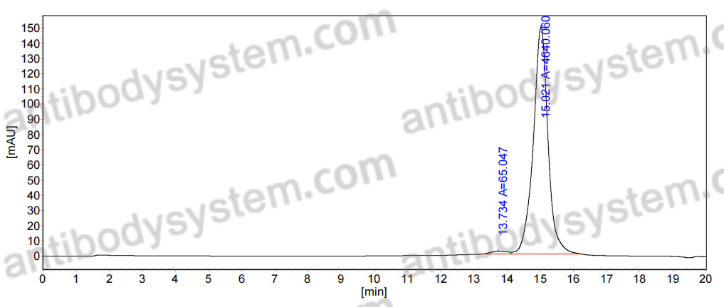 Anti-Human IL33 Antibody (C2_2E12)