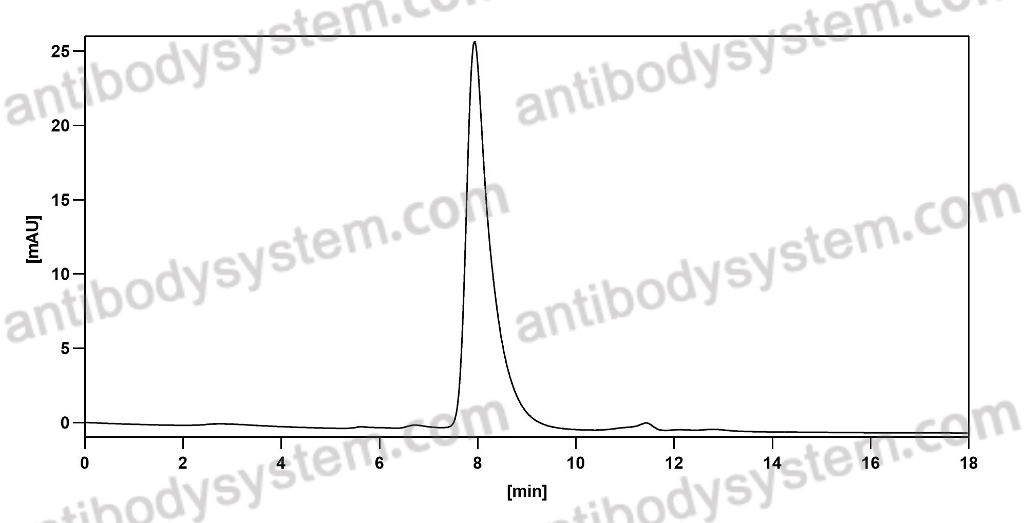 Anti-Human F8/Coagulation factor VIII Antibody (SAA0541)