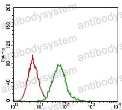 Anti-EGFR/ERBB1/HER1 Antibody (R2W74)