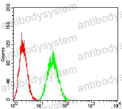 Anti-LDLR Antibody (R2X14)