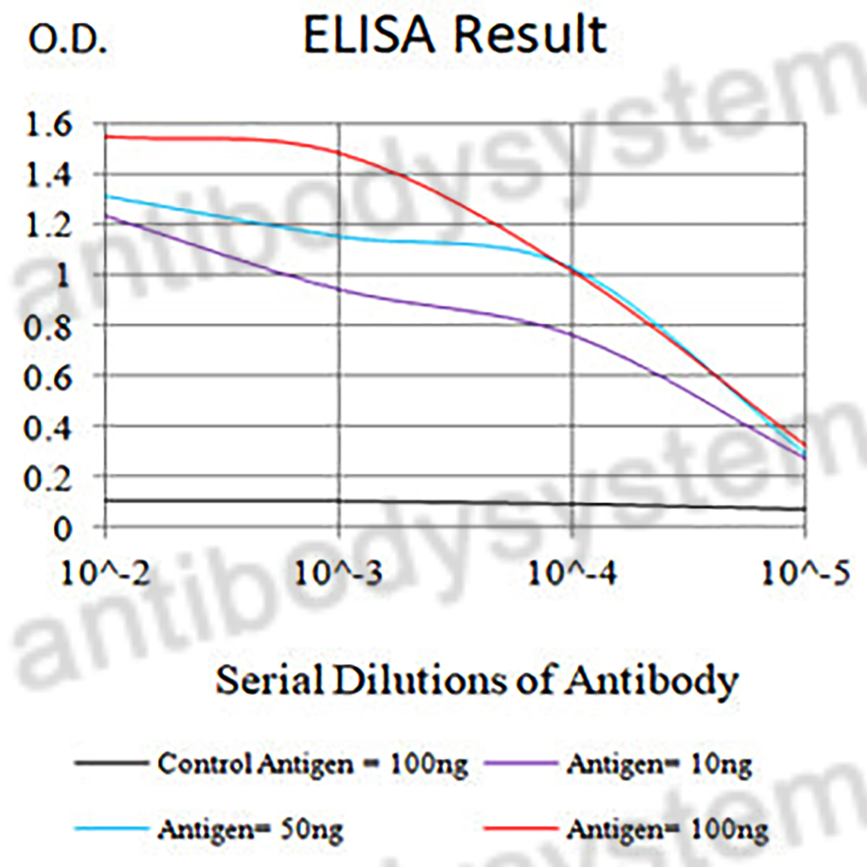 Anti-ALB/Albumin/HSA Antibody (R2Y21)