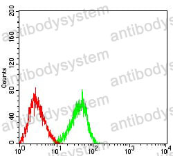 Anti-CD3D Antibody (R2Y68)