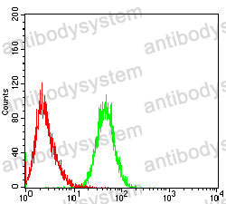 Anti-CD3D Antibody (R2Y70)