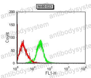 Anti-CD42b/GP1BA Antibody (R3A21)