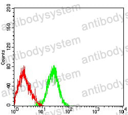 Anti-CD42b/GP1BA Antibody (R3A22)