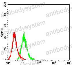 Anti-CD14 Antibody (R3A98)