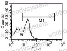 Anti-CD14 Antibody (R3A95)