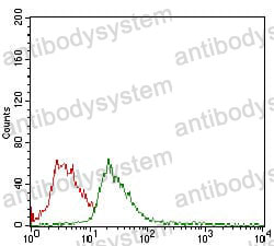 Anti-CD14 Antibody (R3A97)