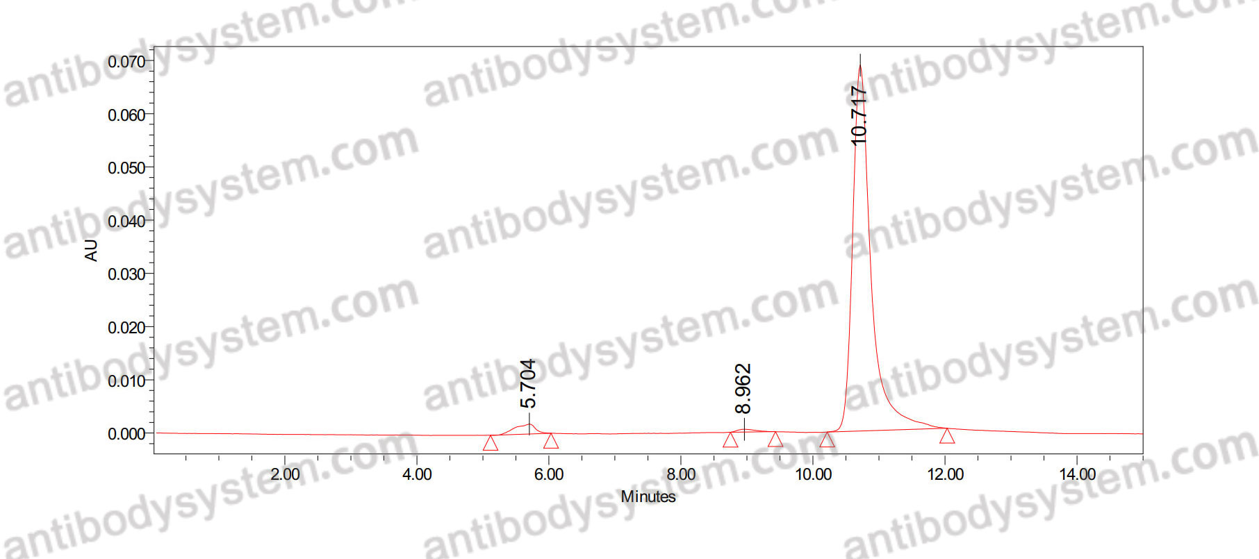 Anti-Human CD45/PTPRC Nanobody (2H5)