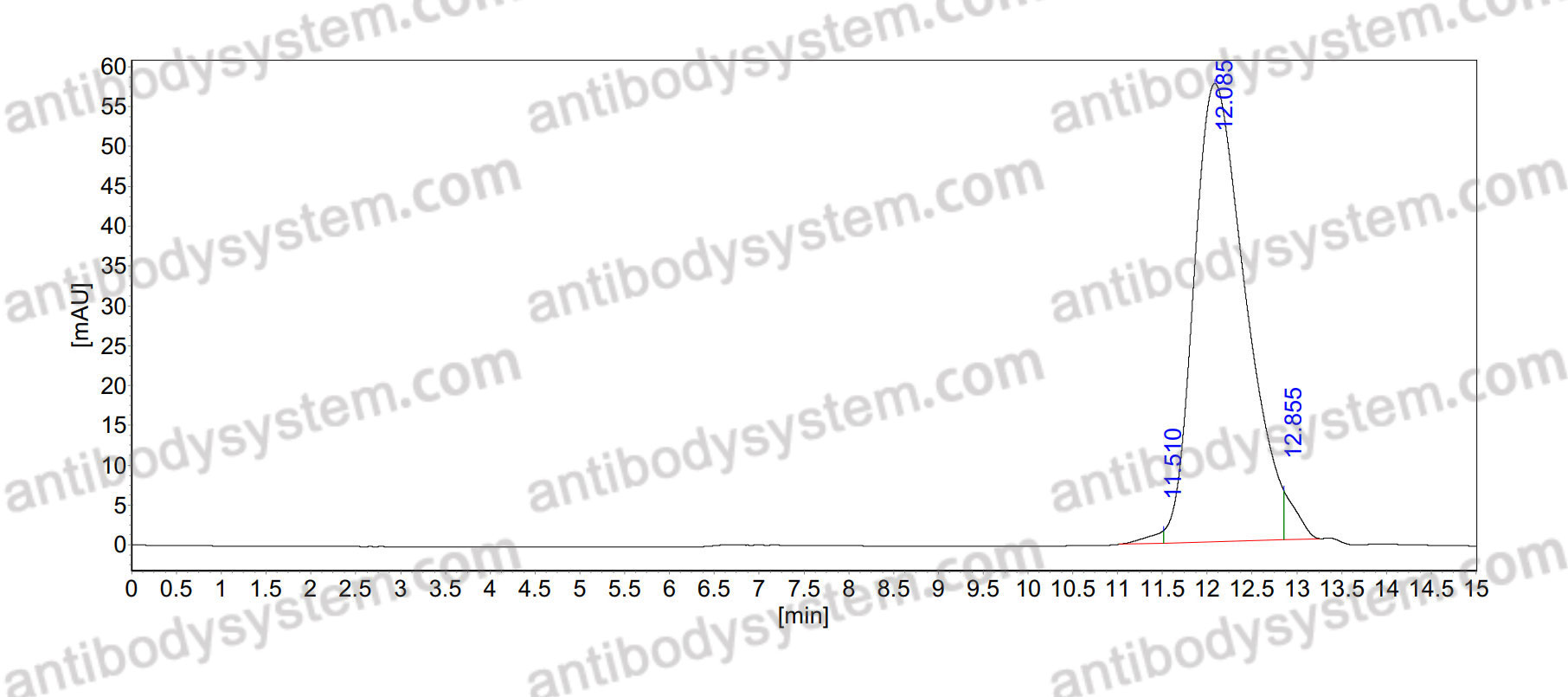 Anti-Human CD45/PTPRC Nanobody (2H7)