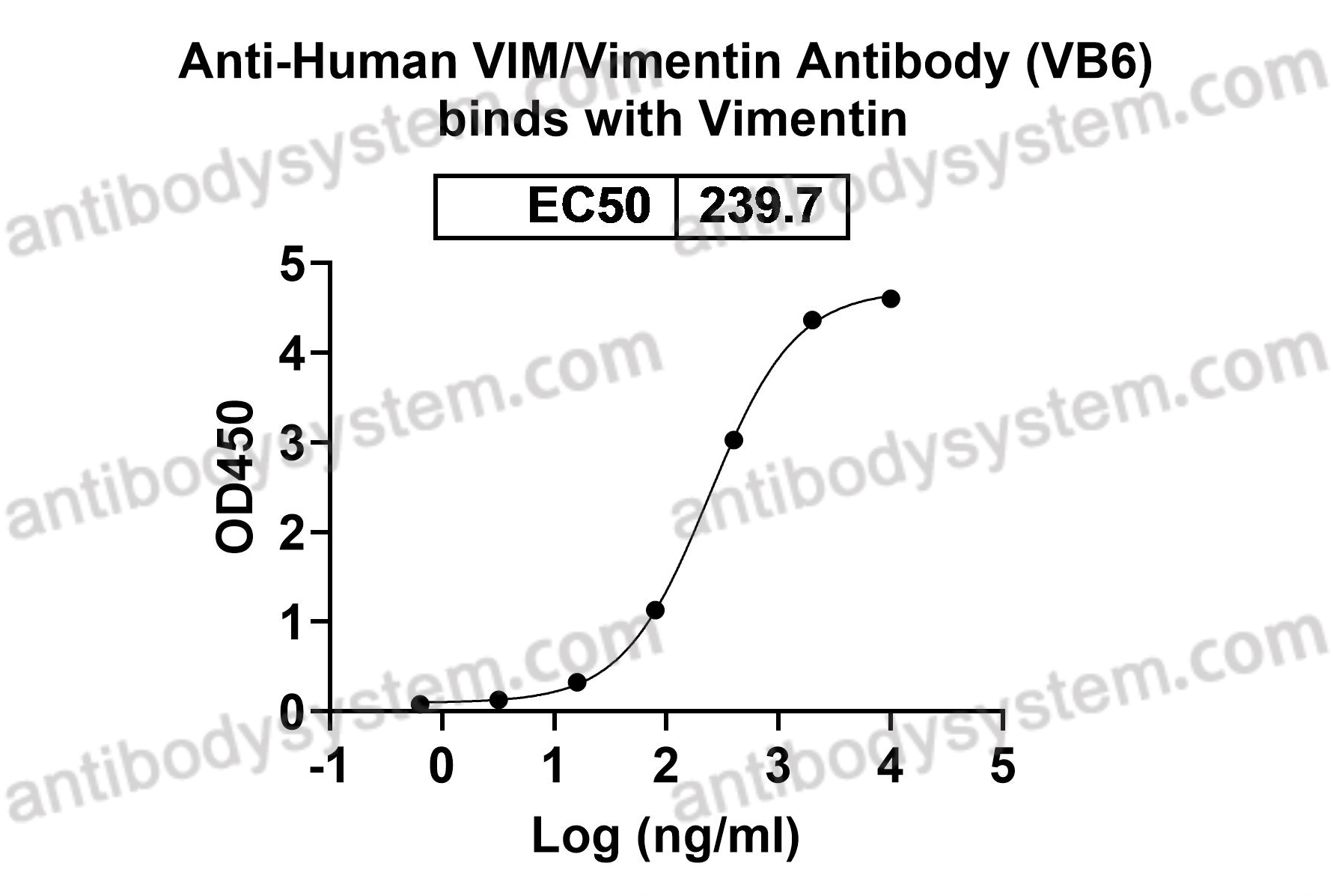 Anti-Human VIM/Vimentin Antibody (VB6)