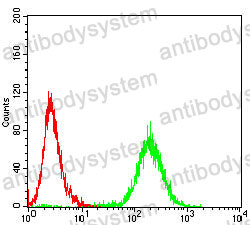 Anti-CD126/IL6R/IL-6RA Antibody (R3B40)