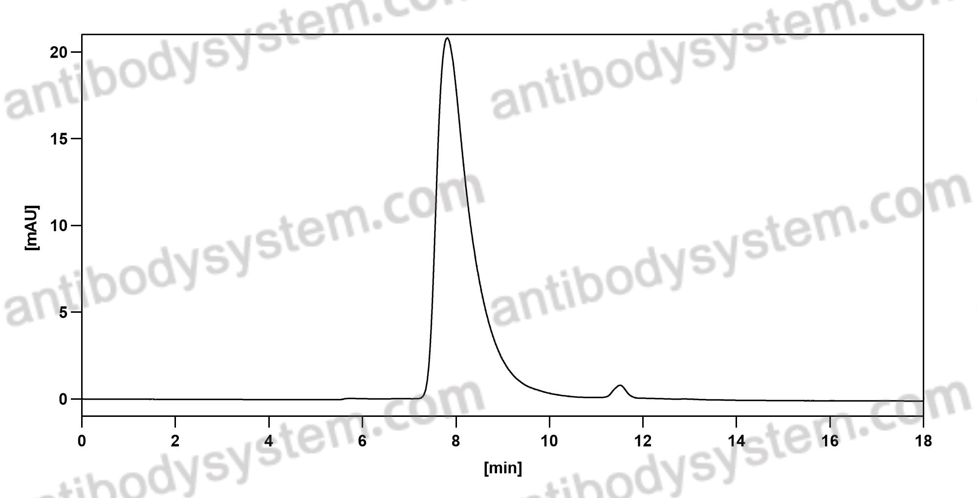 Anti-Human GZMB Antibody (SAA0515)