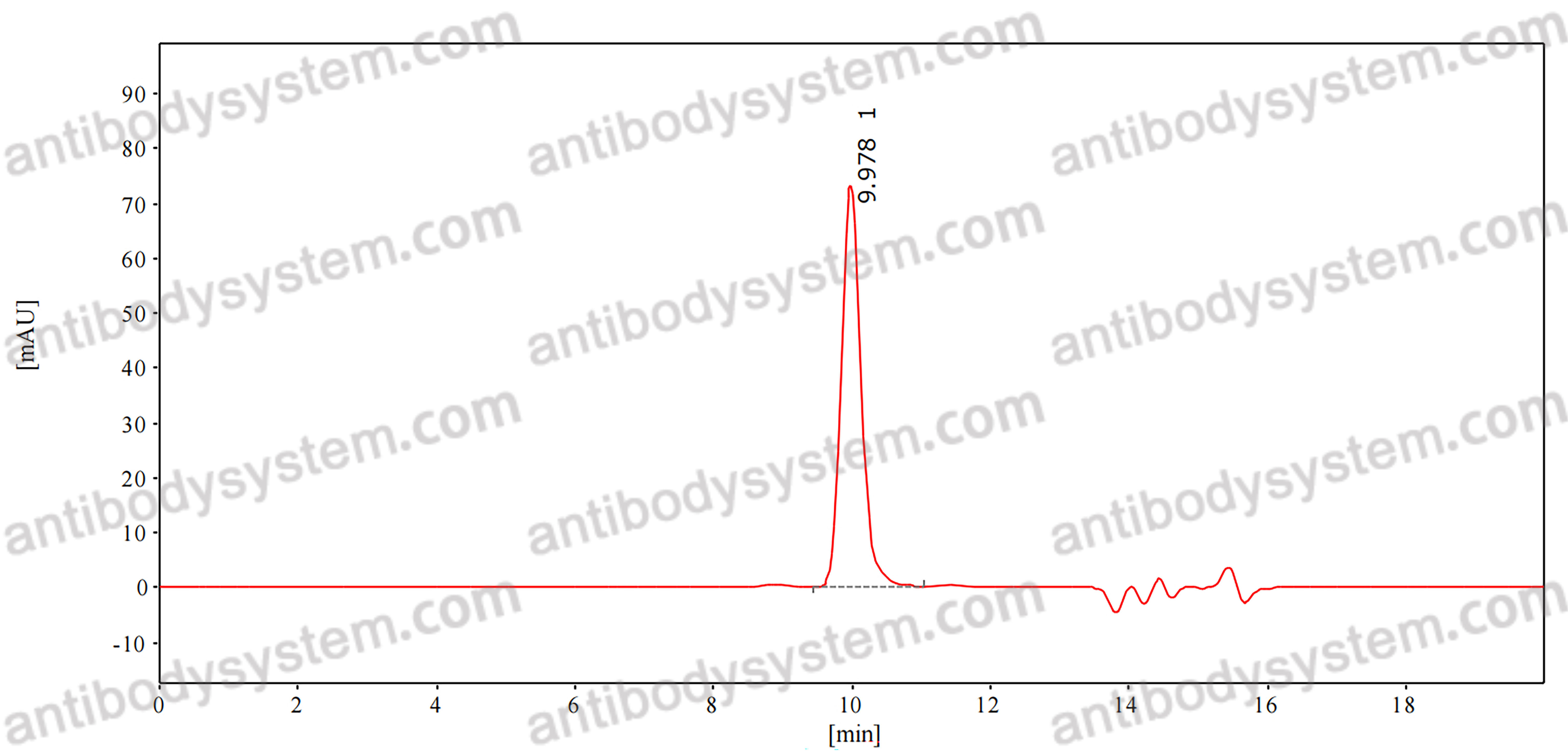 Anti-Phospho-Tau (pS396/pS404) Antibody (PHF1)
