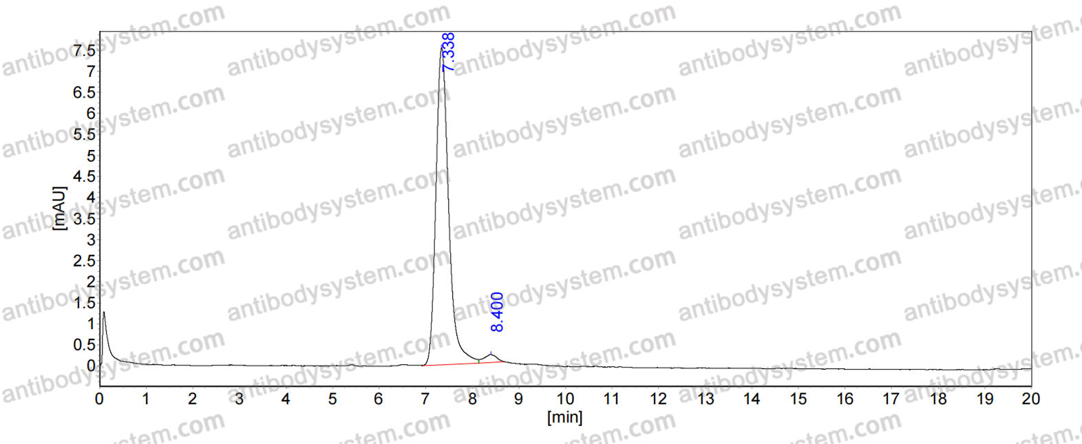 Anti-Phospho-Tau (pS202) Antibody (CP13)