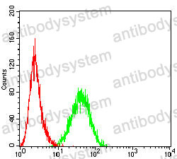 Anti-CD11b/ITGAM Antibody (R3C49)