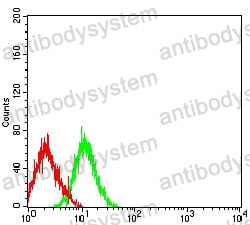 Anti-CD64/FCGR1A Antibody (R3C87)