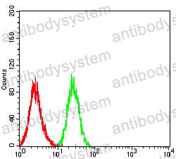 Anti-CD49d/ITGA4 Antibody (R3D21)