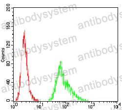 Anti-CD62L/SELL Antibody (R3D53)
