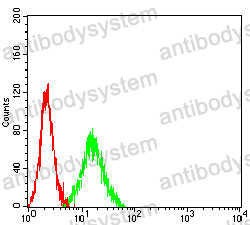 Anti-CD42a/GP9 Antibody (R3D66)