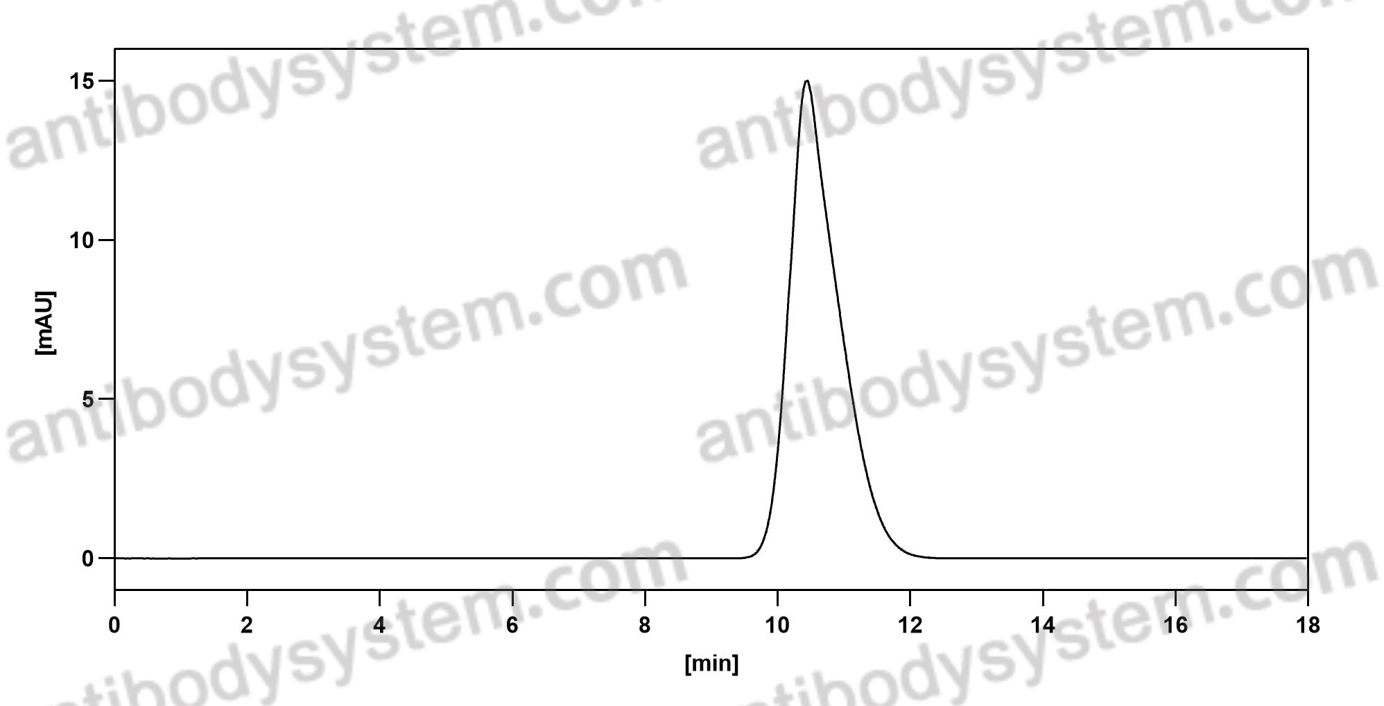 Anti-Human CD19 scFv Antibody (FMC63)