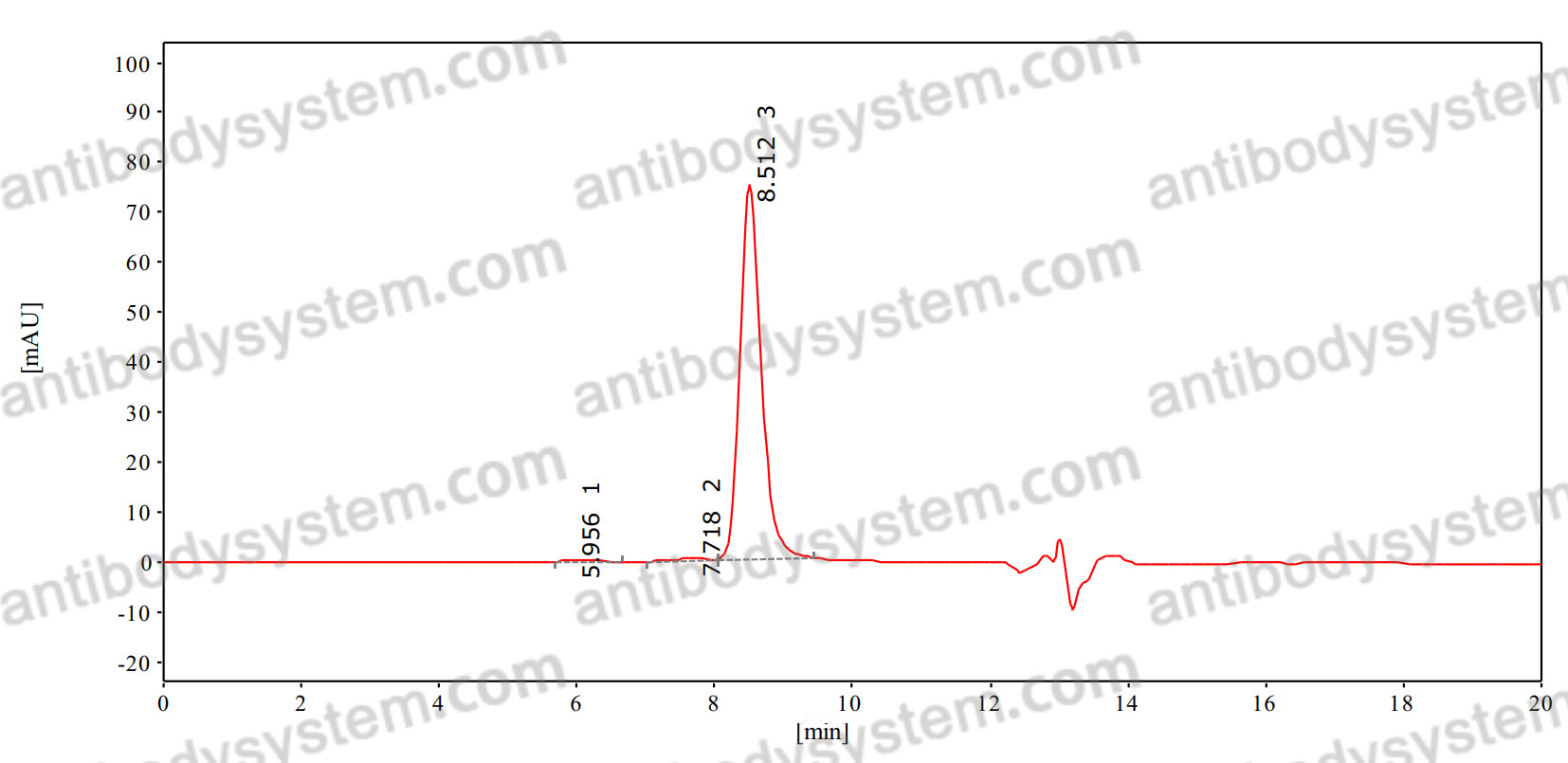 Anti-Phospho-CREB1 (pS119) Antibody (P5.G10)