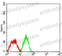 Anti-CD49b/ITGA2 Antibody (R3E68)