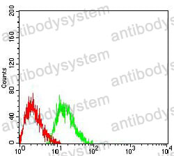 Anti-CD223/LAG3 Antibody (R3F01)