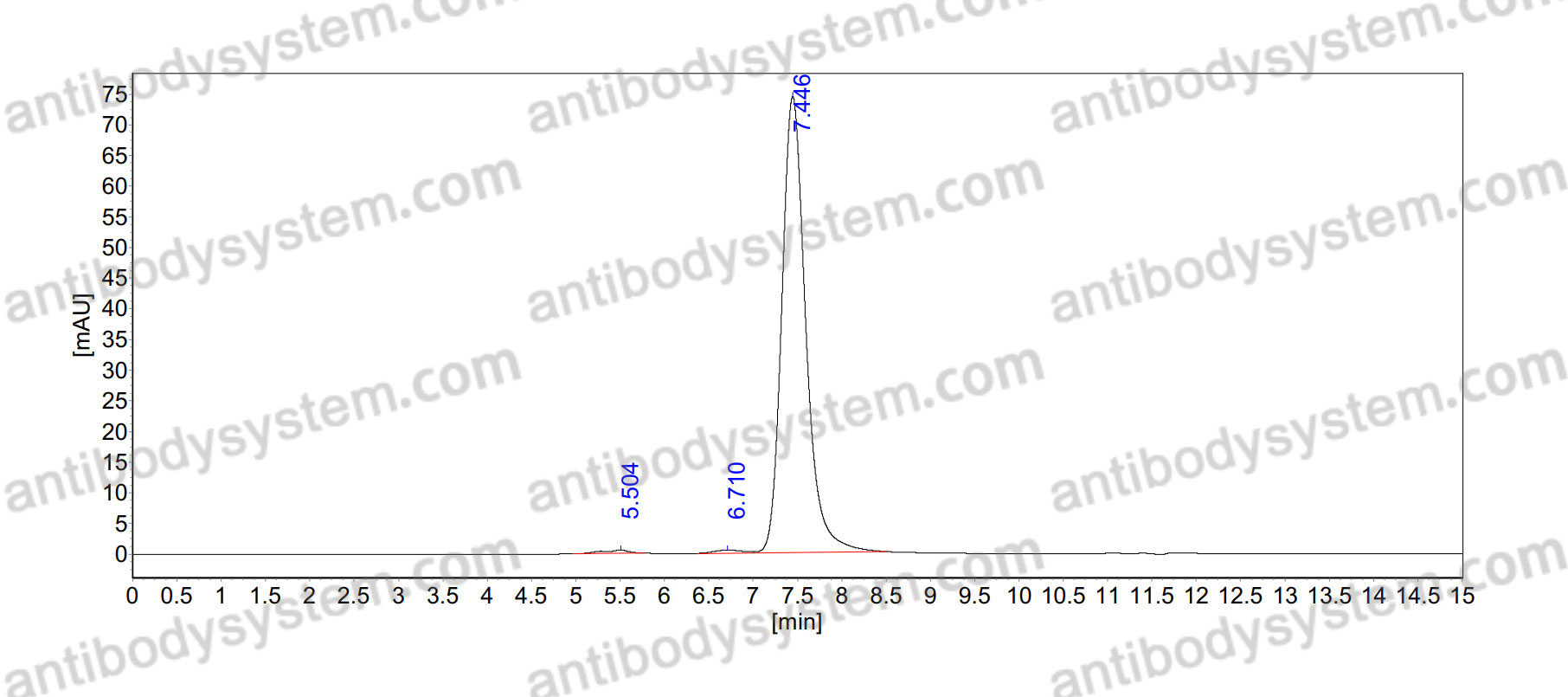 Anti-Human ATF4/CREB2 Antibody (N360A/24)