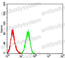 Anti-CD11a/ITGAL Antibody (R3F76)