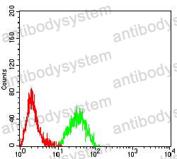 Anti-CD11c/ITGAX Antibody (R3F77)