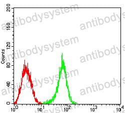 Anti-CD363/S1PR1 Antibody (R3F85)