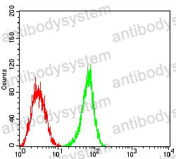 Anti-CD363/S1PR1 Antibody (R3F84)
