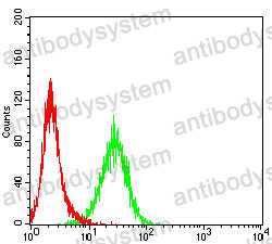 Anti-CD88/C5AR1 Antibody (R3F92)