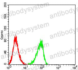 Anti-CD72 Antibody (R3F94)