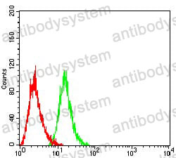 Anti-CD334/FGFR4 Antibody (R3G13)