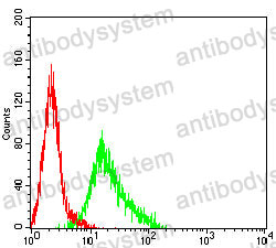 Anti-FPR3 Antibody (R3G69)
