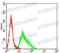 Anti-FPR3 Antibody (R3G68)
