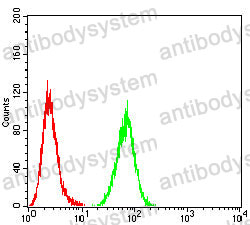 Anti-CD40/TNFRSF5 Antibody (R3G92)