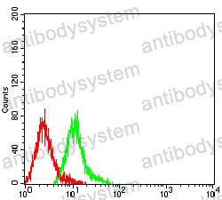 Anti-CD49c/ITGA3 Antibody (R3G96)