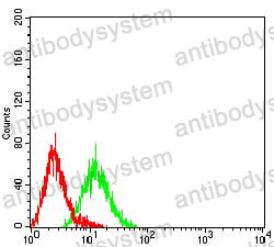 Anti-CD49c/ITGA3 Antibody (R3G95)