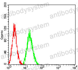 Anti-ITGB7 Antibody (R3G98)