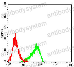 Anti-ITGB7 Antibody (R3G99)