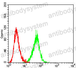 Anti-ITGB7 Antibody (R3H01)